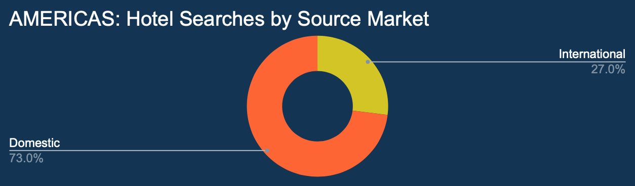 Source Markets